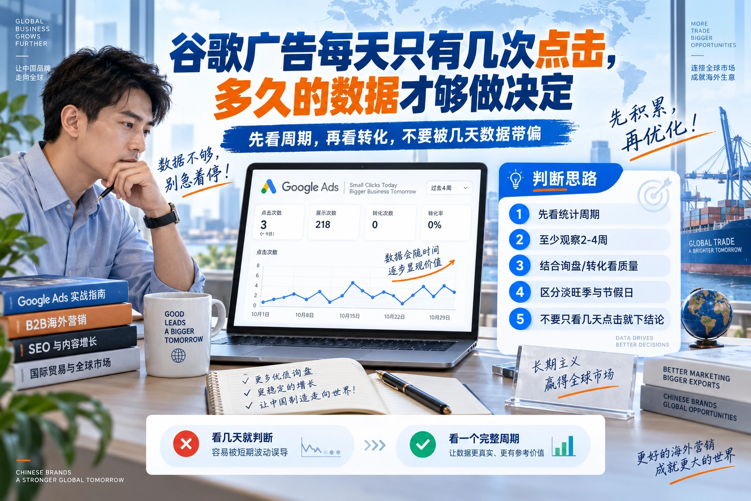 谷歌广告每天只有几次点击，多久的数据才够做决定