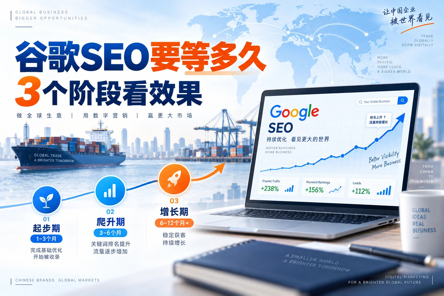 谷歌SEO要等多久，3个阶段看效果