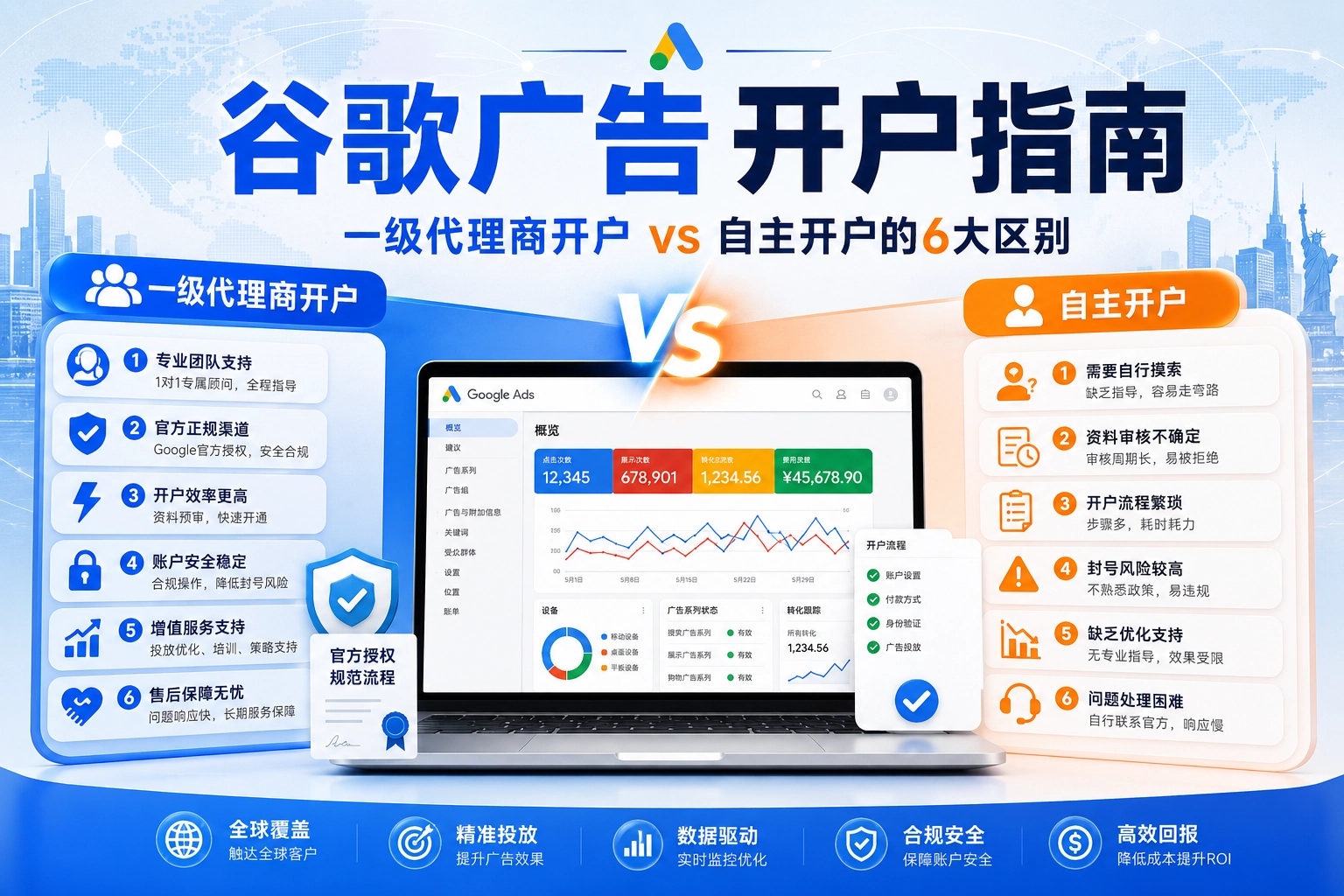 谷歌广告开户指南 一级代理商开户 vs 自主开户的6大区别