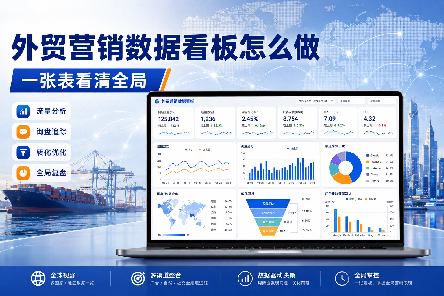 外贸营销数据看板怎么做-一张表看清全局
