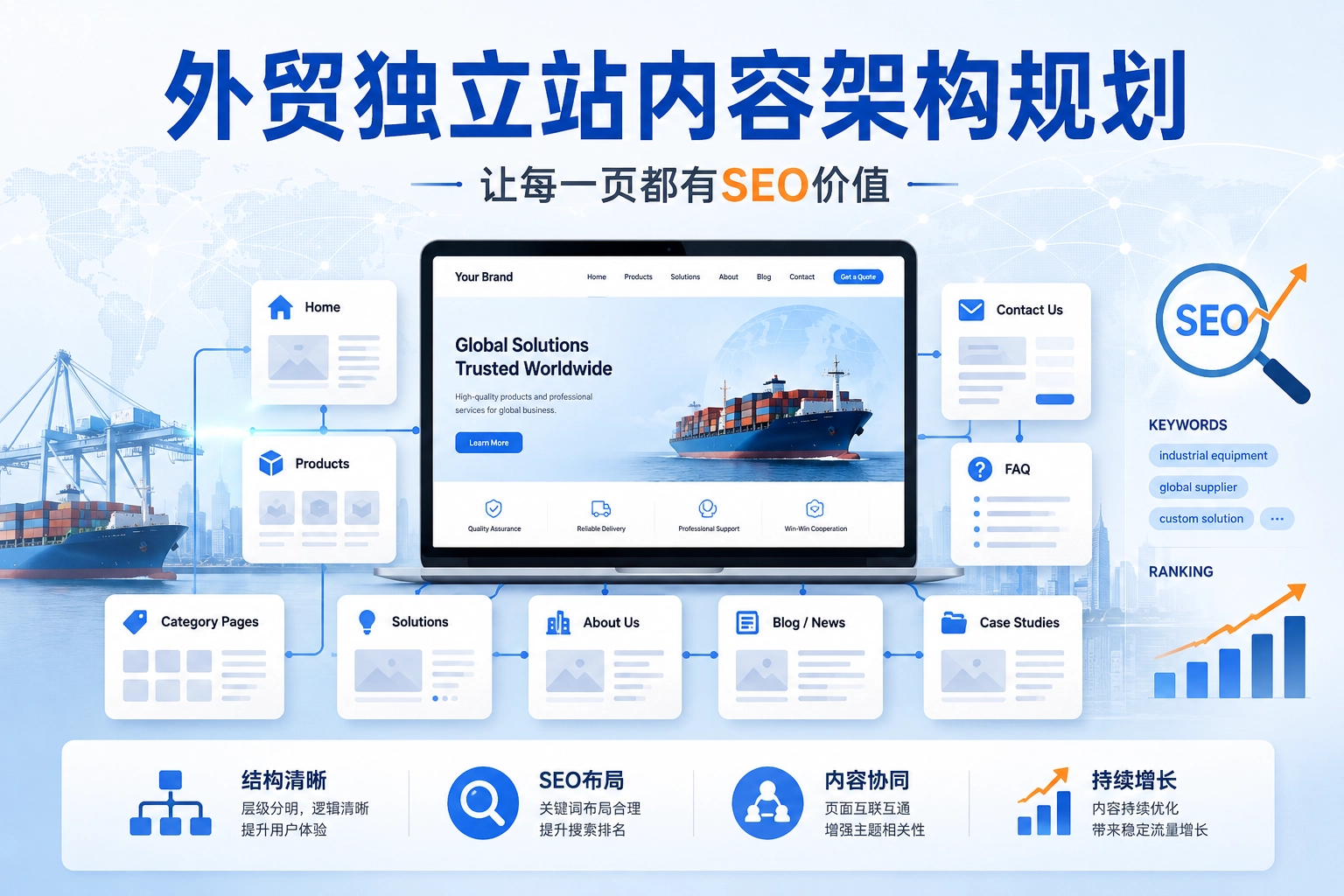 外贸独立站内容架构规划 让每一页都有SEO价值