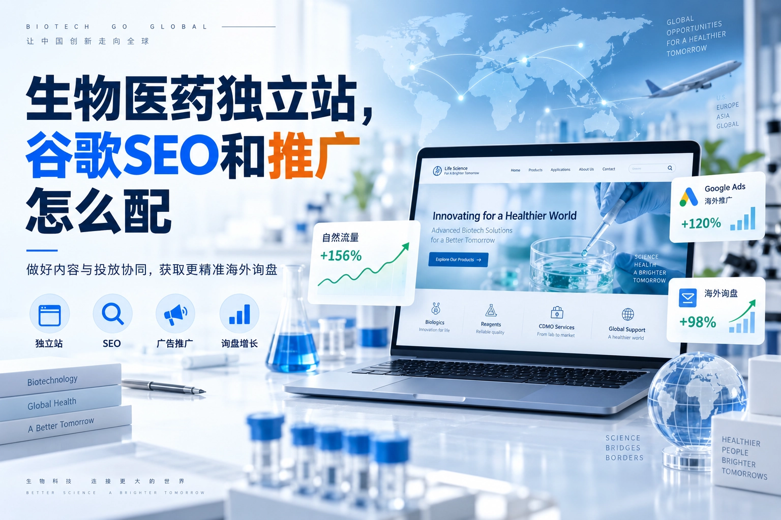 生物医药独立站，谷歌SEO和推广怎么配