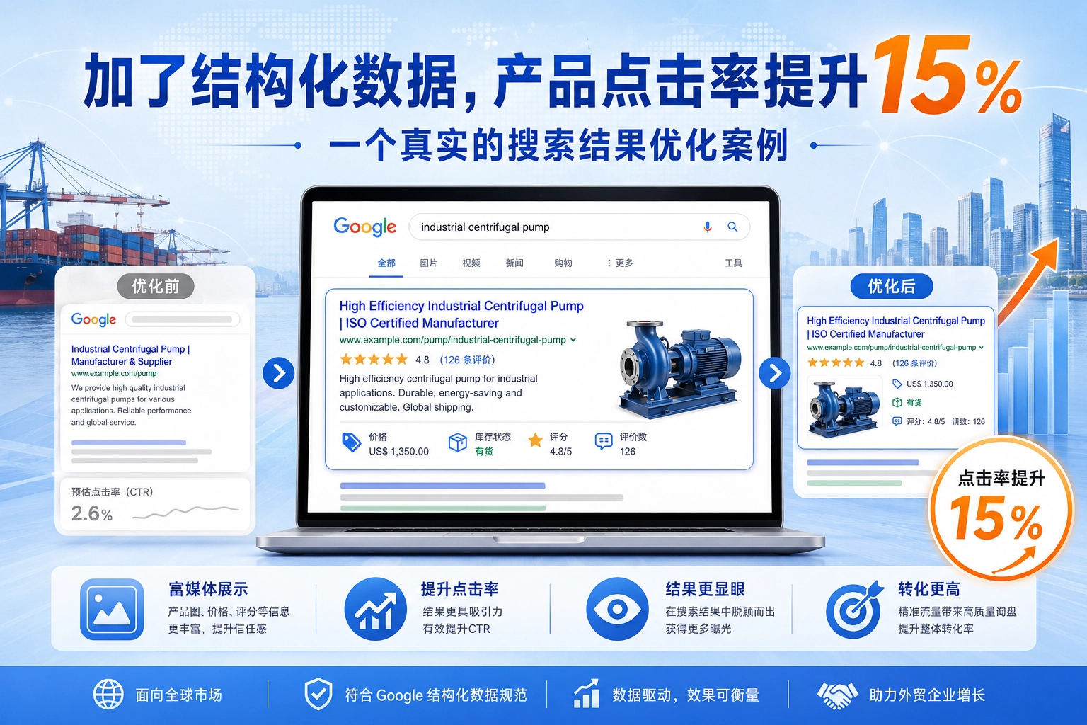 加了结构化数据，产品点击率提升15% 一个真实的搜索结果优化案例