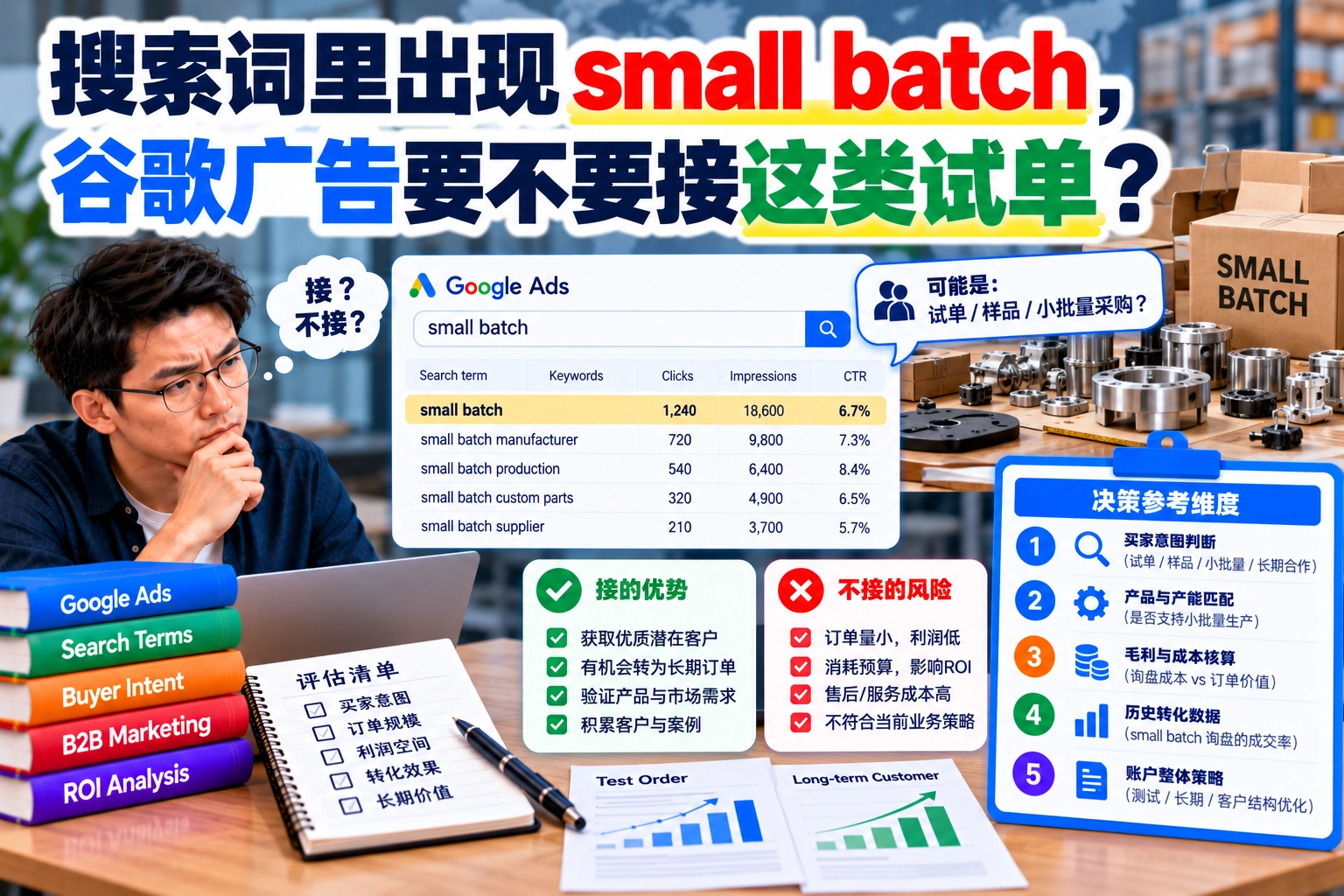 搜索词里出现small batch,谷歌广告要不要接这类试单