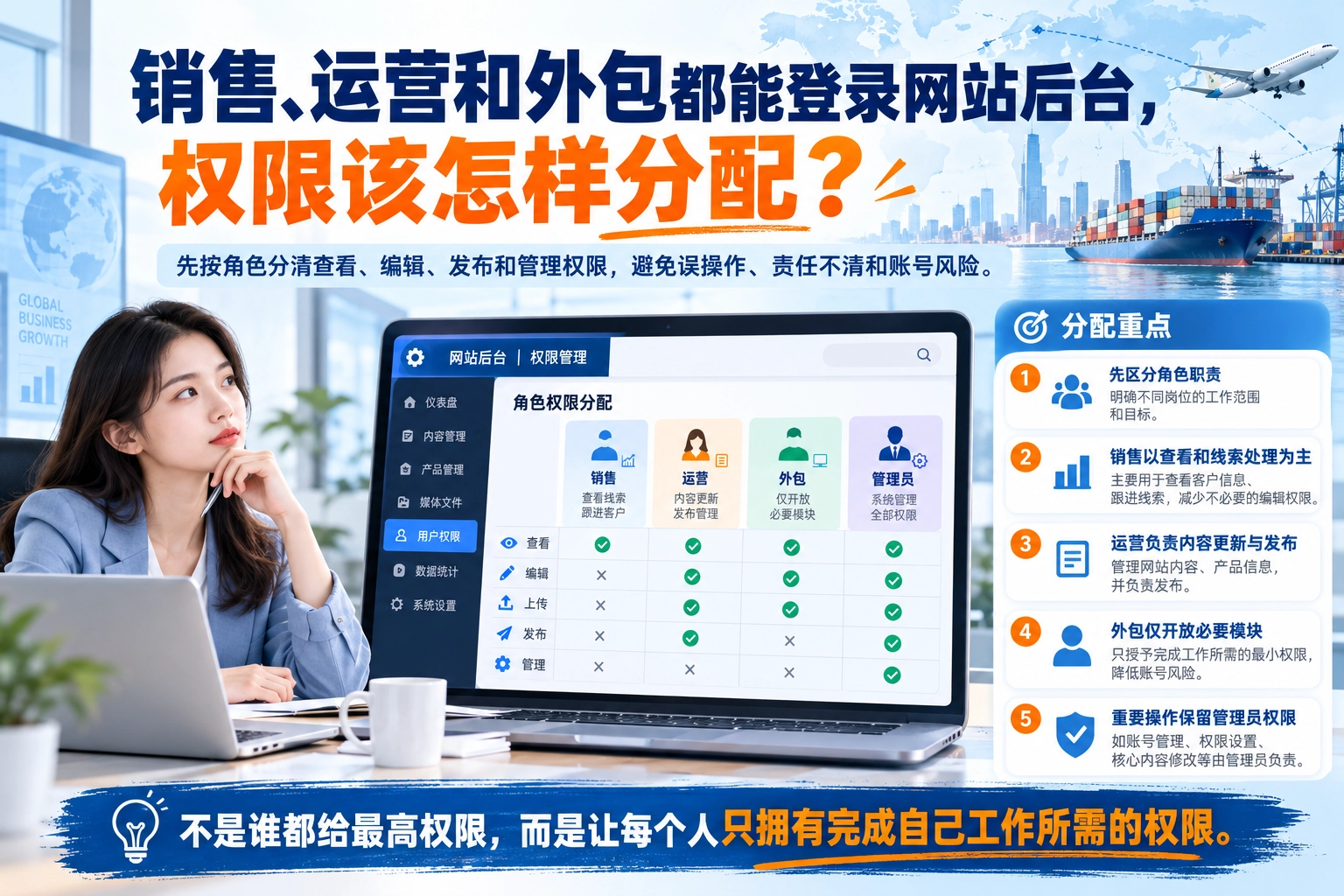 销售、运营和外包都能登录网站后台，权限该怎样分配？