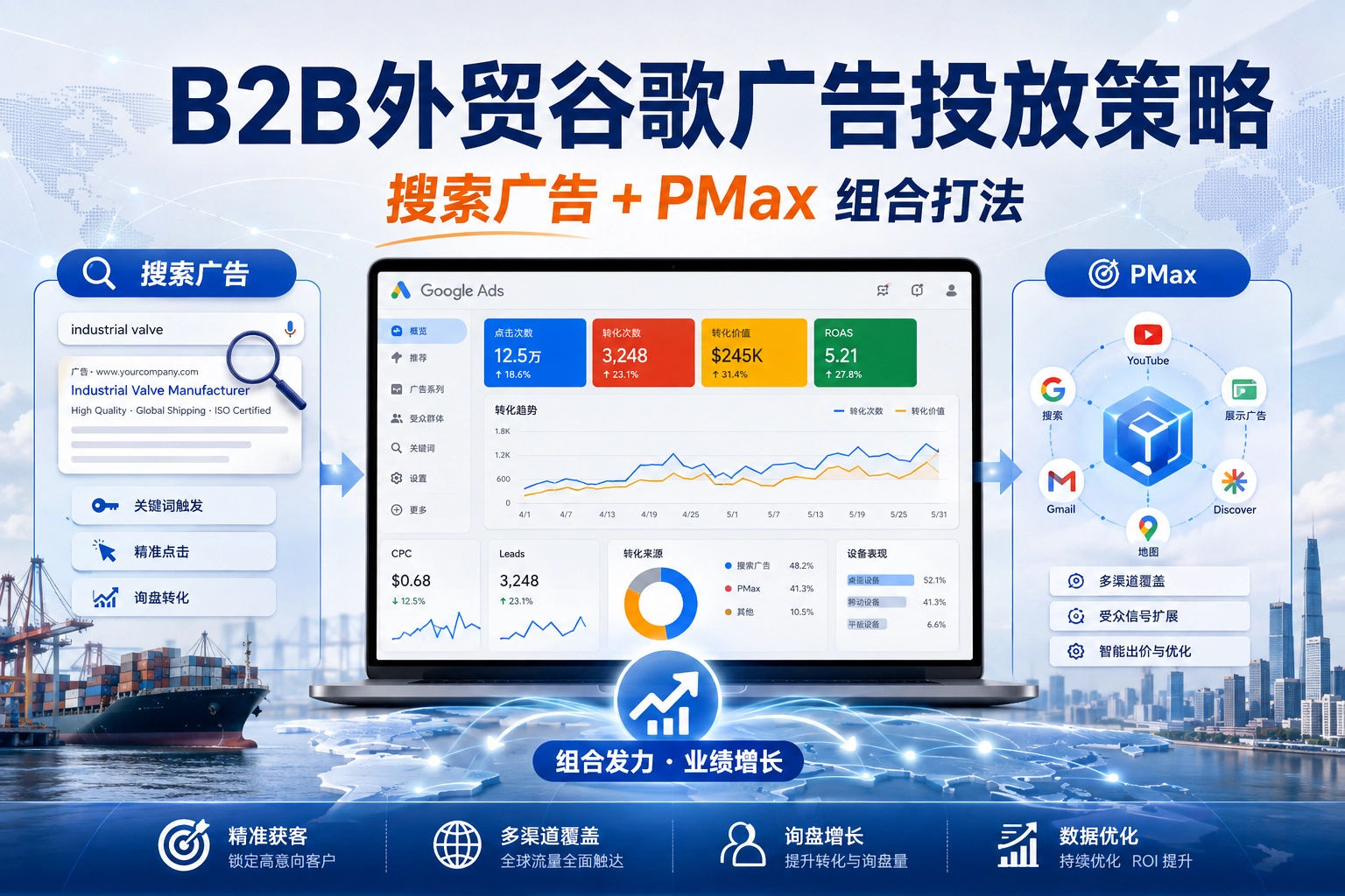 B2B外贸谷歌广告投放策略 搜索广告+PMax组合打法
