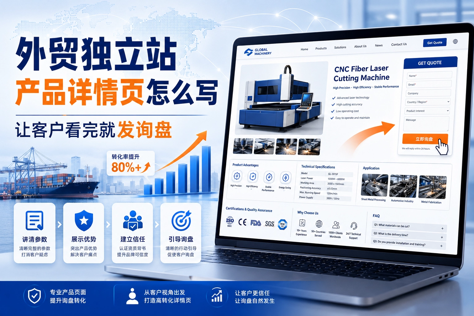 外贸独立站产品详情页怎么写,让客户看完就发询盘