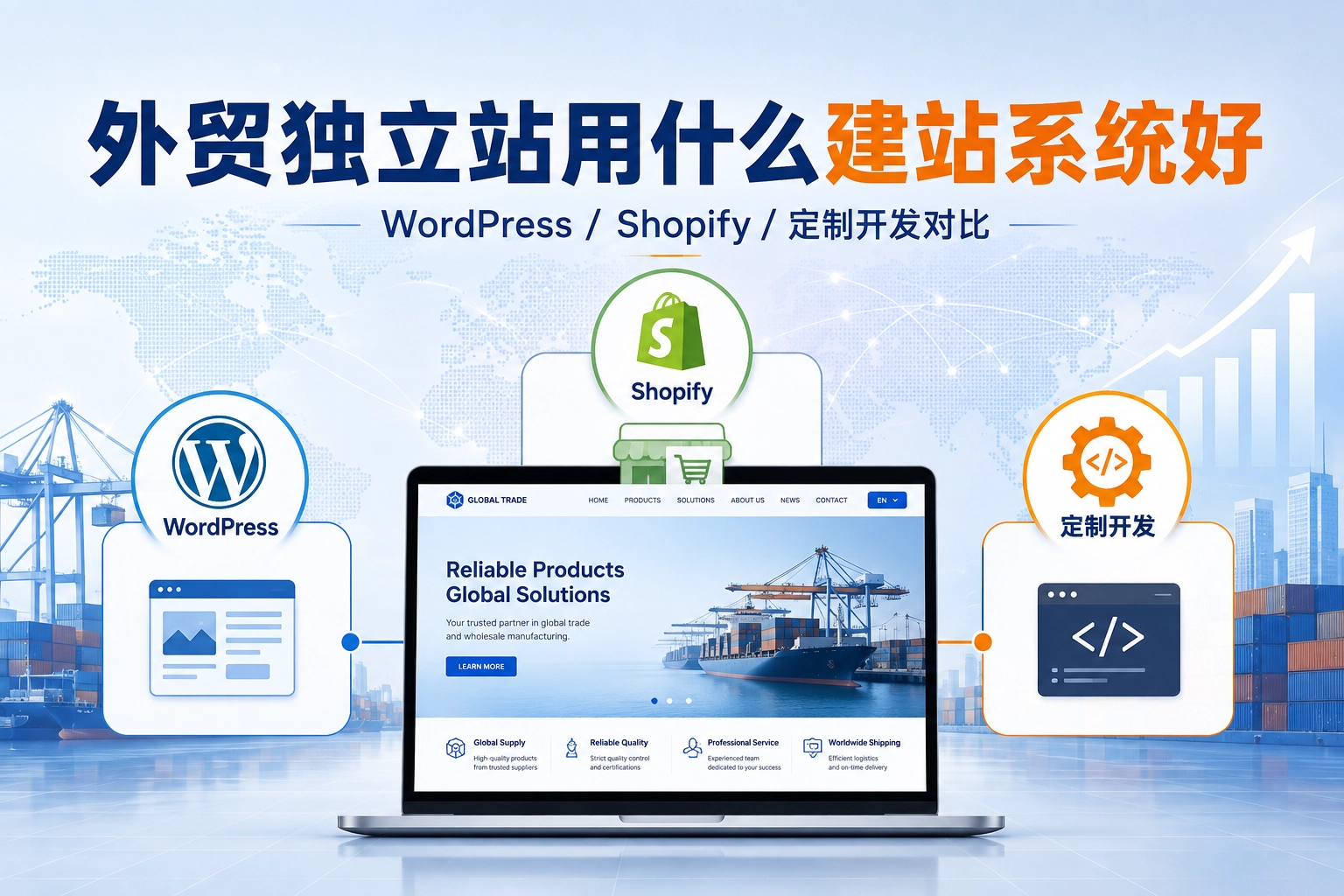 外贸独立站用什么建站系统好 WordPress / Shopify / 定制开发对比