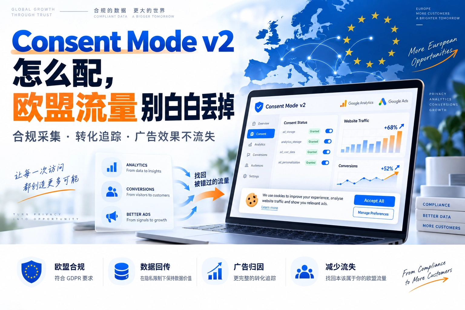 Consent Mode v2 怎么配，欧盟流量别白白丢掉