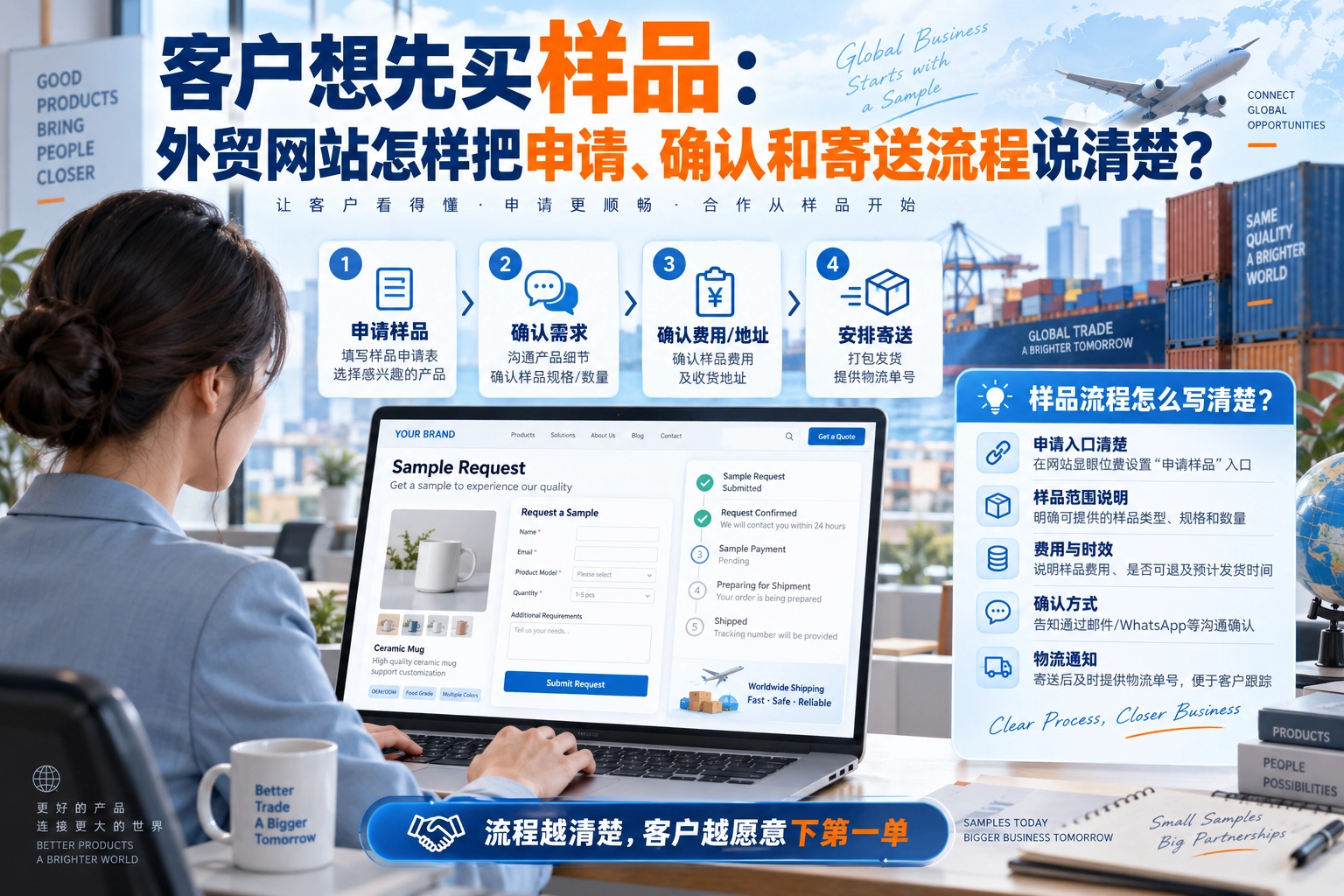 客户想先买样品：外贸网站怎样把申请、确认和寄送流程说清楚？