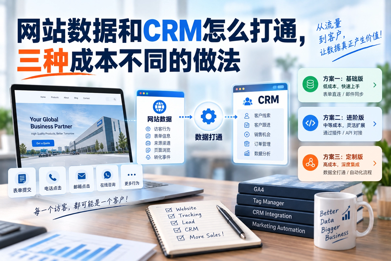 网站数据和CRM怎么打通，三种成本不同的做法