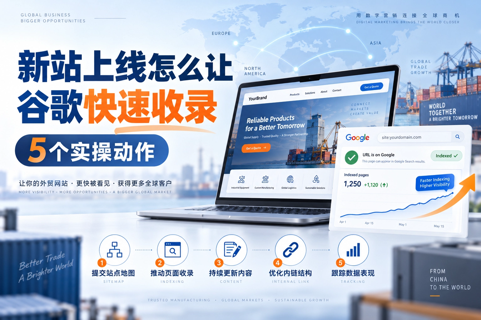 新站上线怎么让谷歌快速收录，5个实操动作