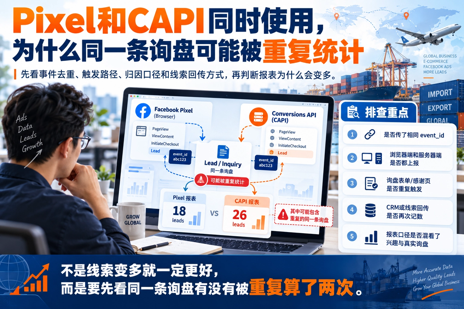 Pixel和CAPI同时使用，为什么同一条询盘可能被重复统计