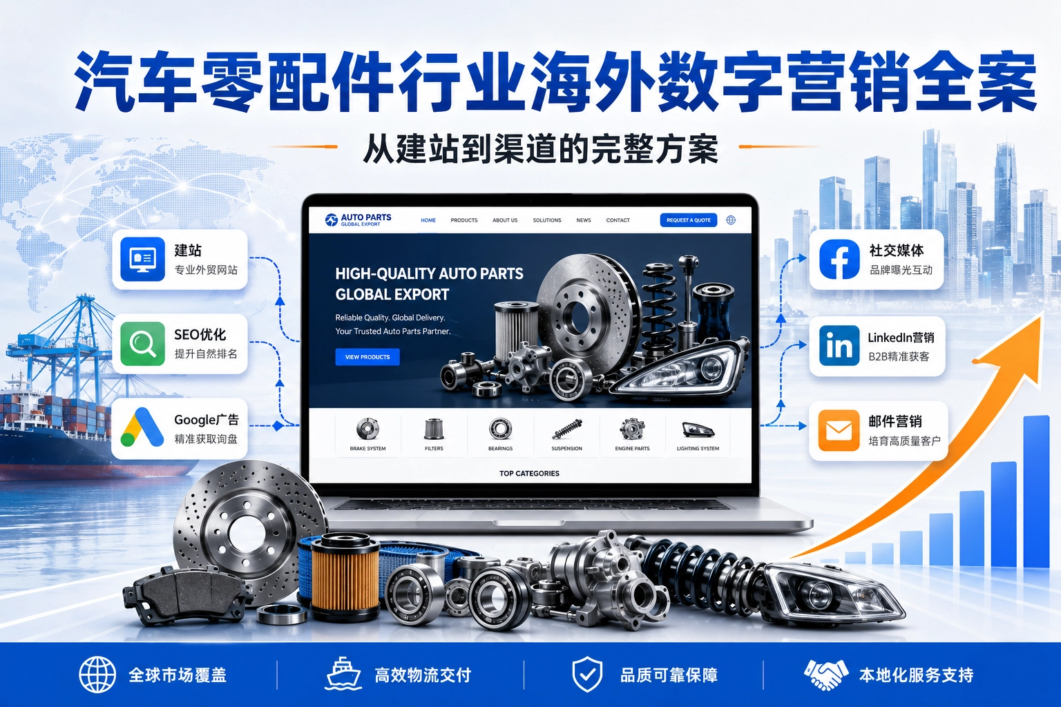 汽车零配件行业海外数字营销全案 从建站到渠道的完整方案