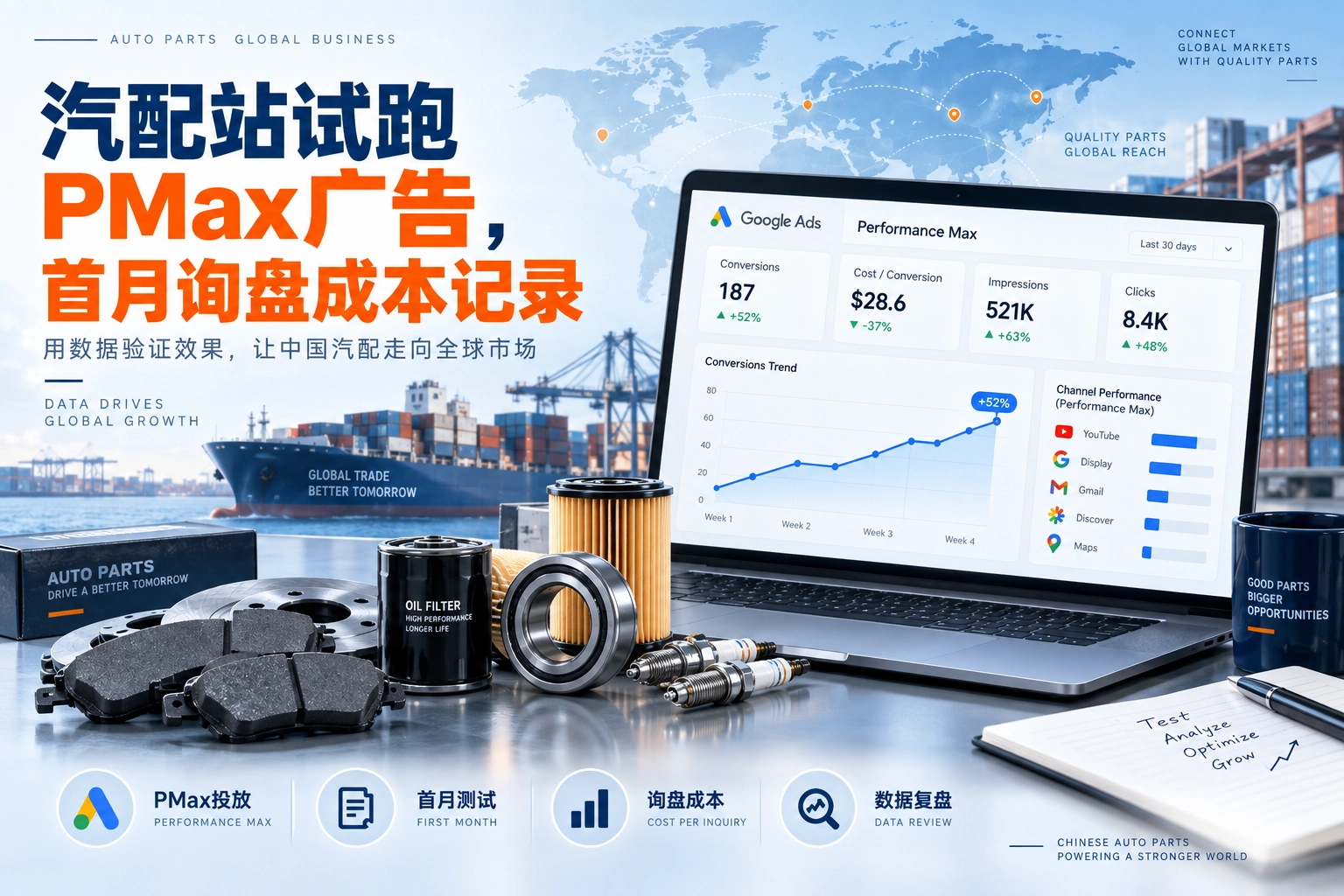 汽配站试跑PMax广告，首月询盘成本记录