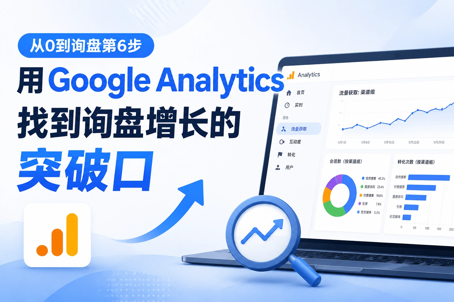 用Google Analytics找到询盘增长的突破口