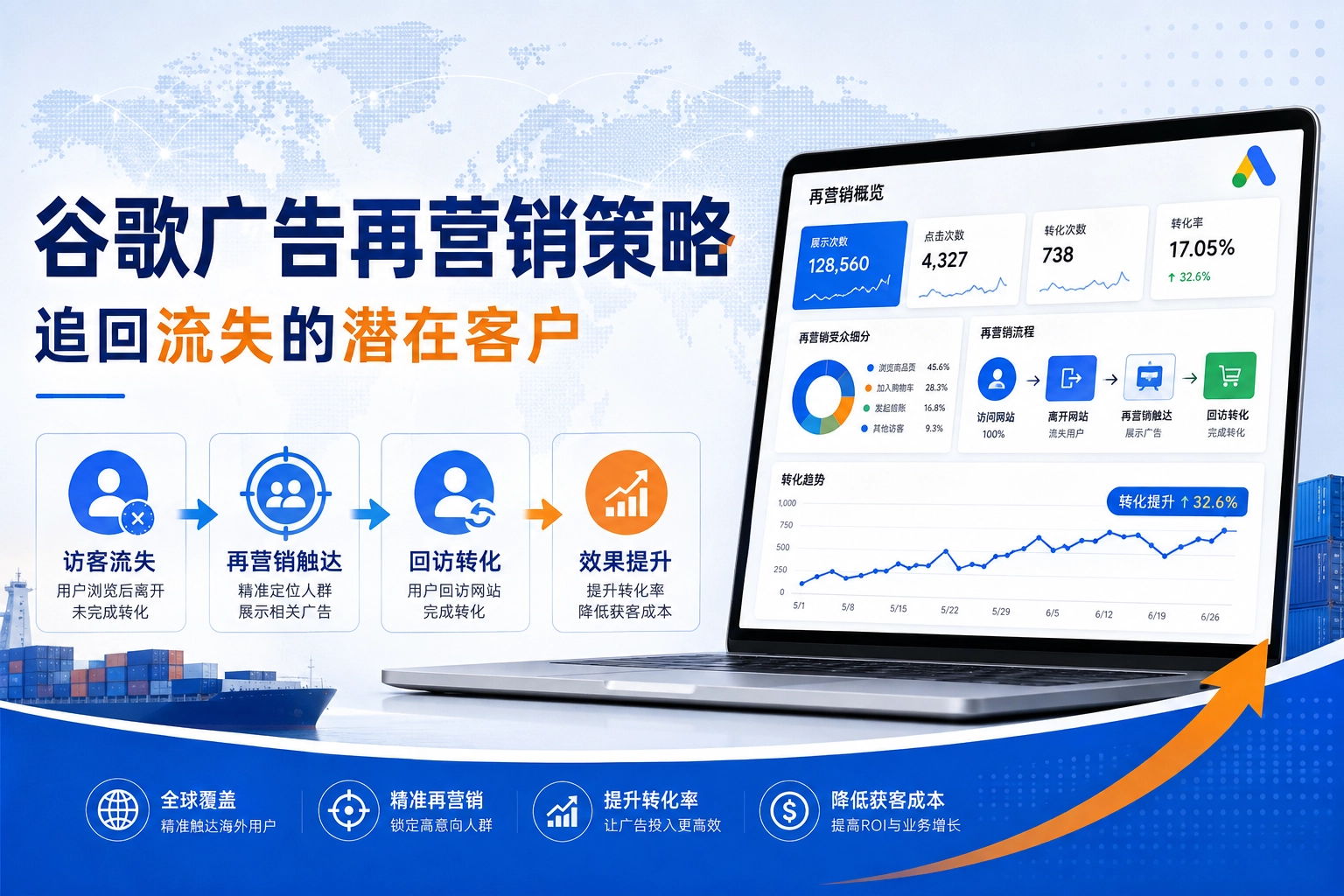 谷歌广告再营销策略 追回流失的潜在客户