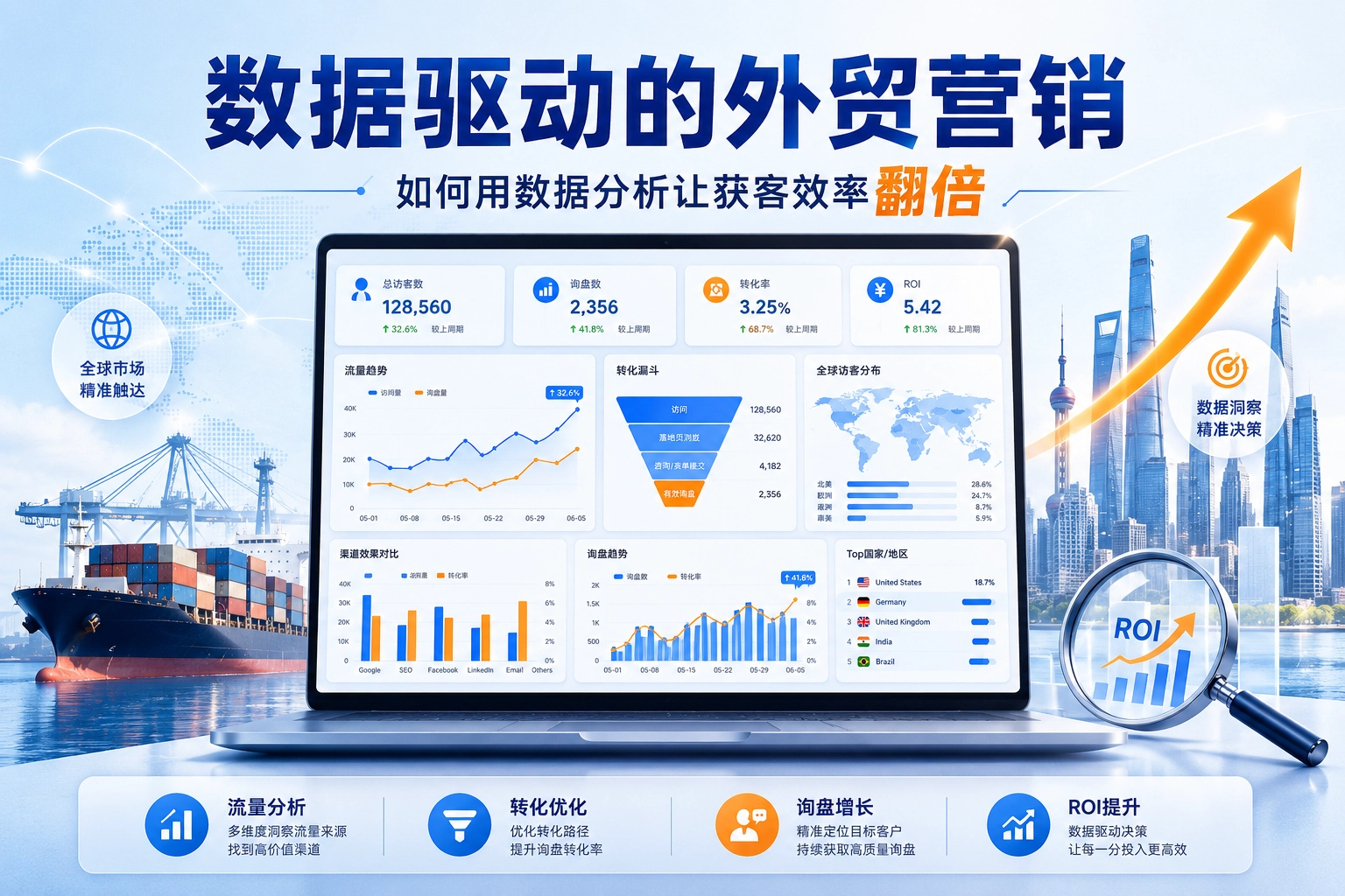 数据驱动的外贸营销 如何用数据分析让获客效率翻倍