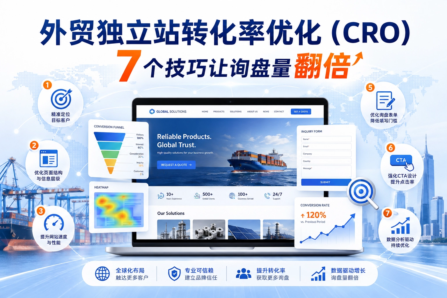 外贸独立站转化率优化（CRO） 7个技巧让询盘量翻倍