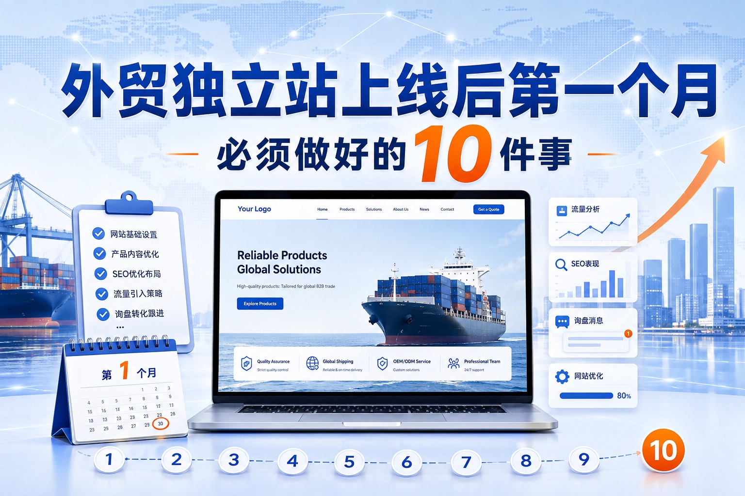 外贸独立站上线后第一个月 必须做好的10件事