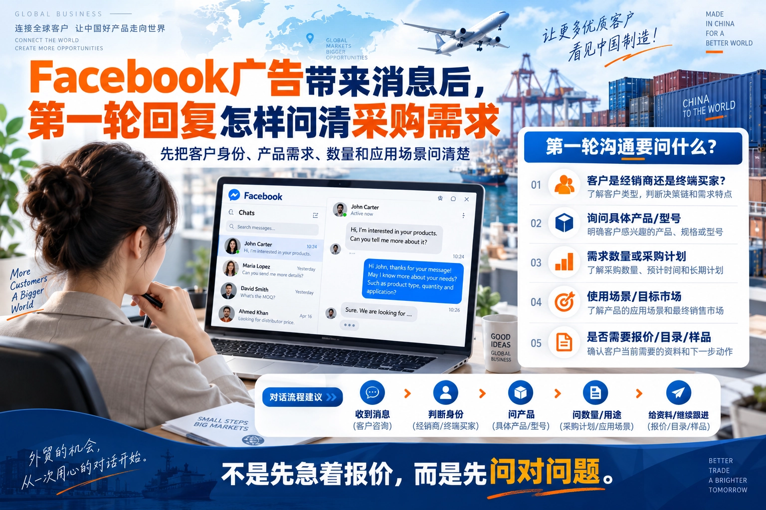Facebook广告带来消息后，第一轮回复怎样问清采购需求