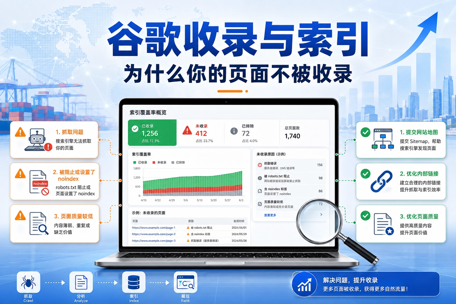 谷歌收录与索引 为什么你的页面不被收录