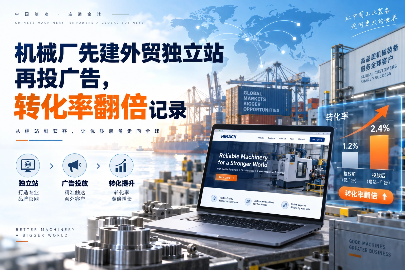 机械厂先建外贸独立站再投广告,转化率翻倍记录