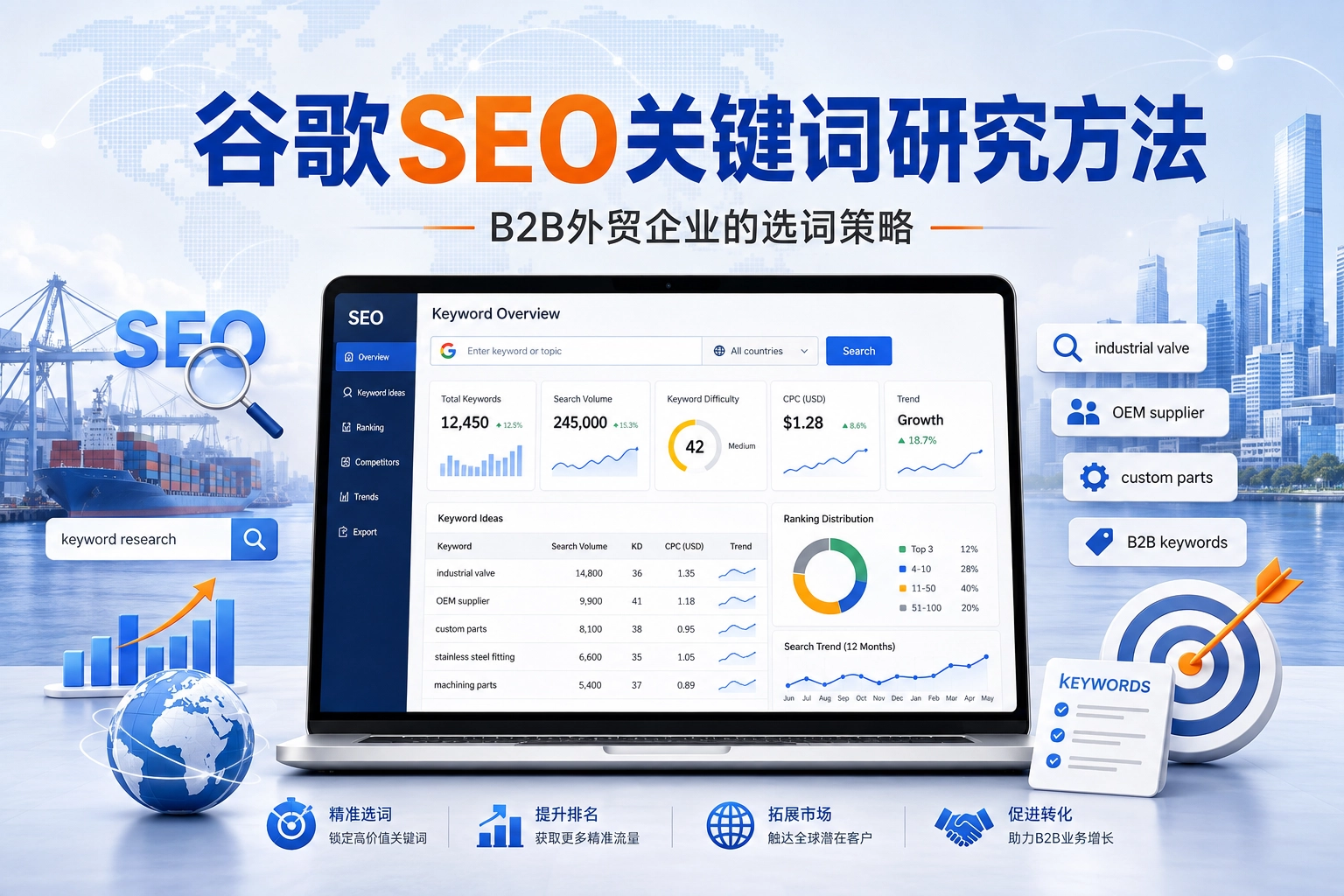 谷歌SEO关键词研究方法 B2B外贸企业的选词策略
