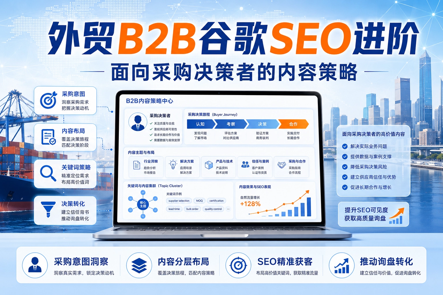 外贸B2B谷歌SEO进阶 面向采购决策者的内容策略