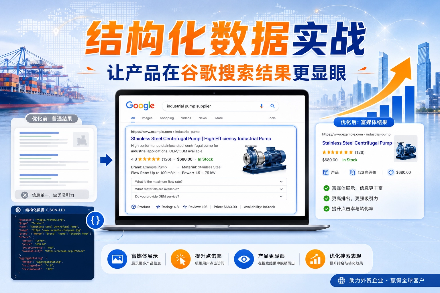 结构化数据实战 让产品在谷歌搜索结果更显眼