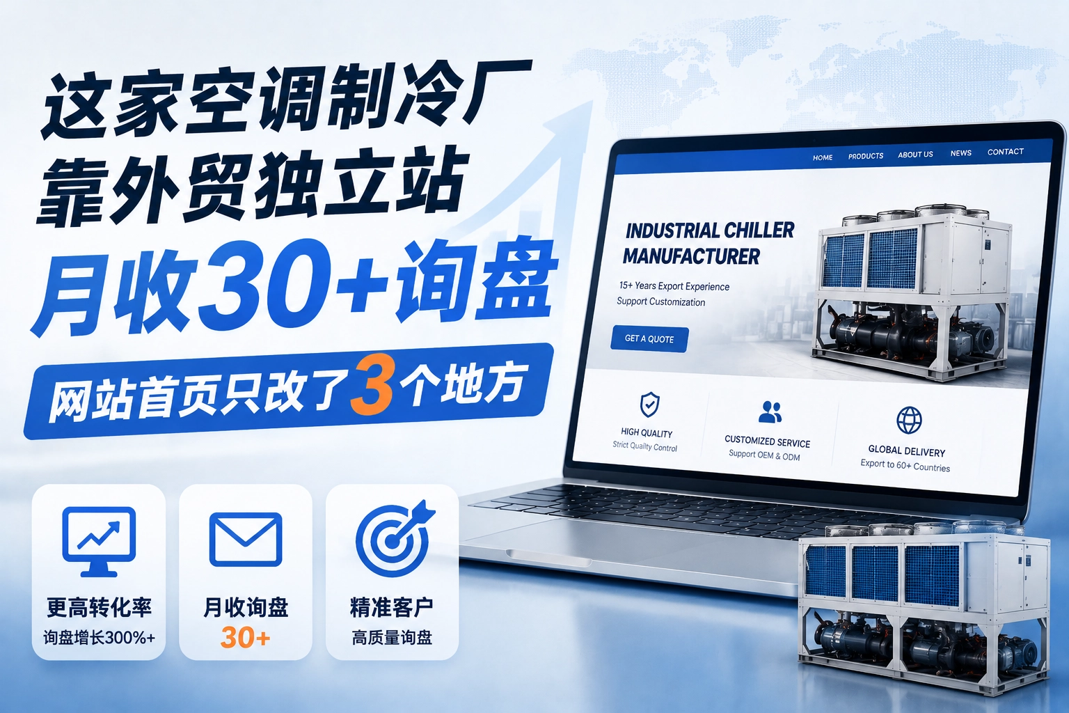 这家空调制冷厂靠外贸独立站月收30+询盘，网站首页只改了3个地方
