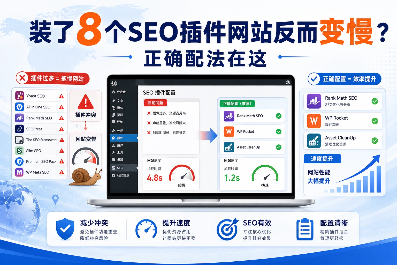 装了8个SEO插件网站反而变慢？ 正确配法在这
