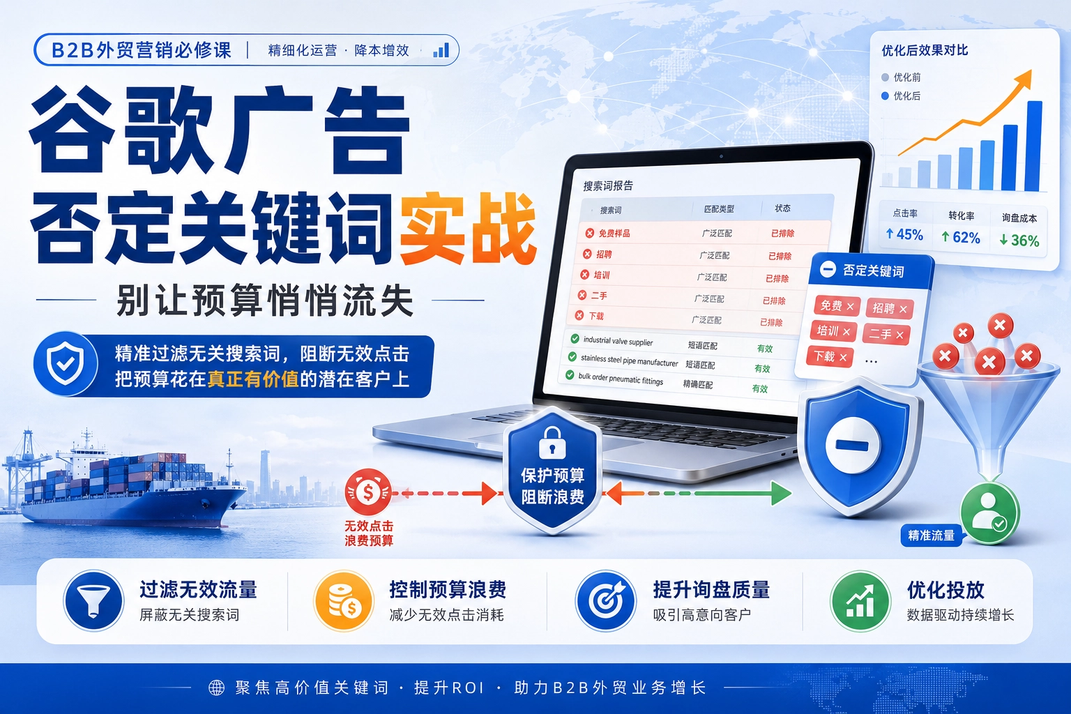 谷歌广告否定关键词实战 别让预算悄悄流失
