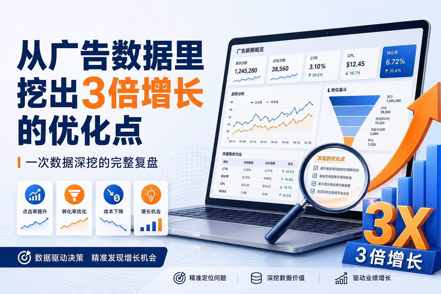 从广告数据里挖出3倍增长的优化点 一次数据深挖的完整复盘