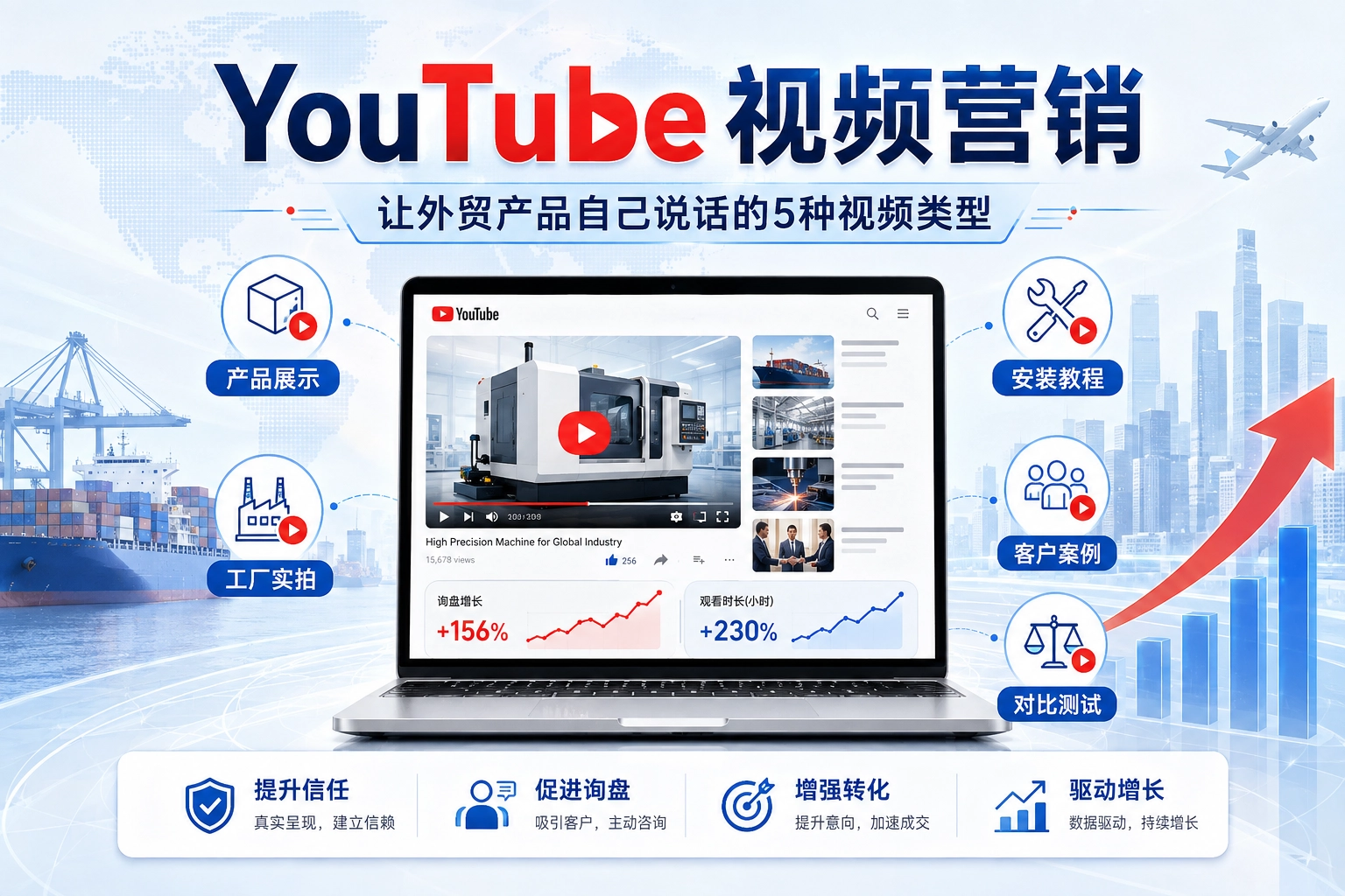 YouTube视频营销 让外贸产品自己说话的5种视频类型