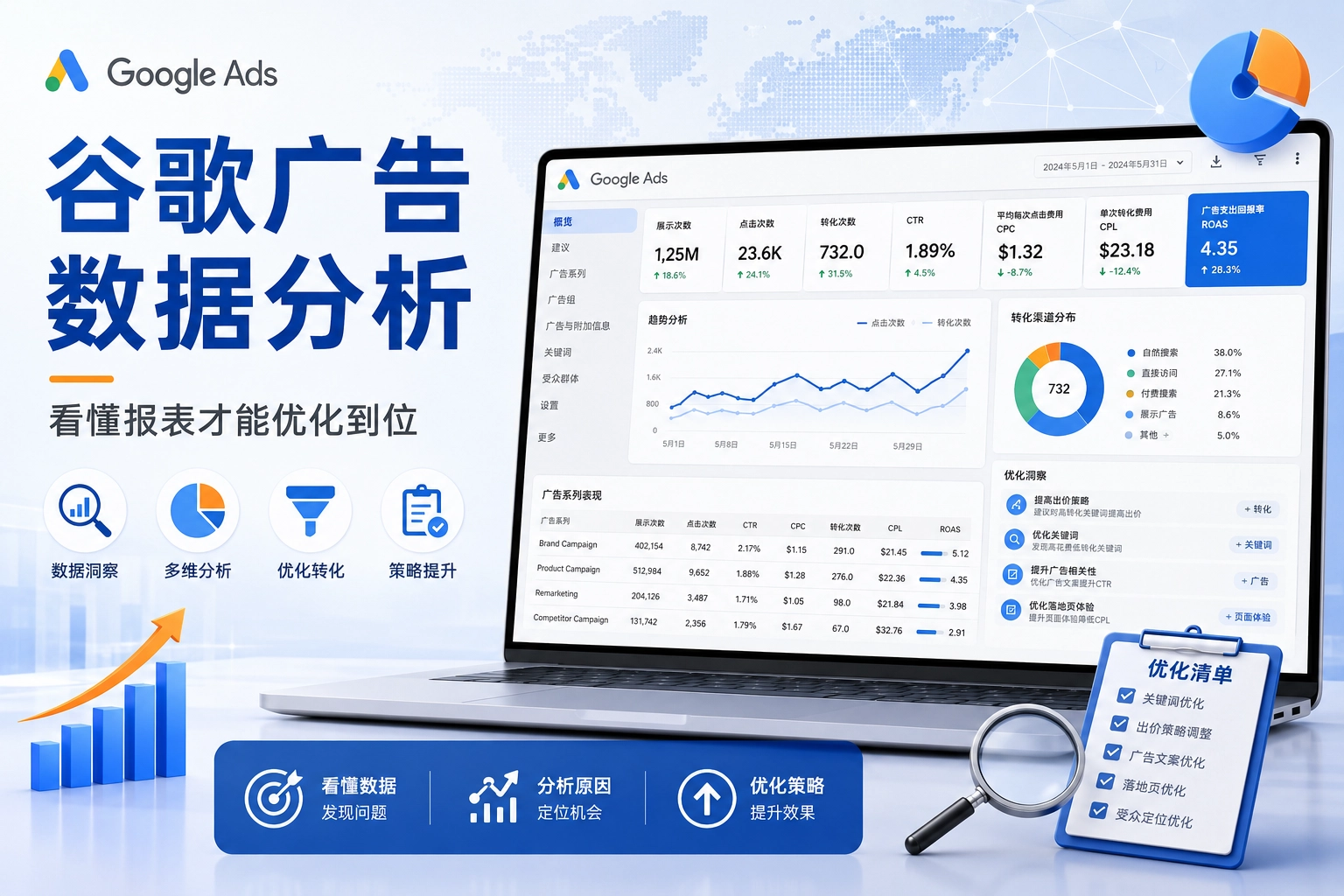 谷歌广告数据分析 看懂报表才能优化到位