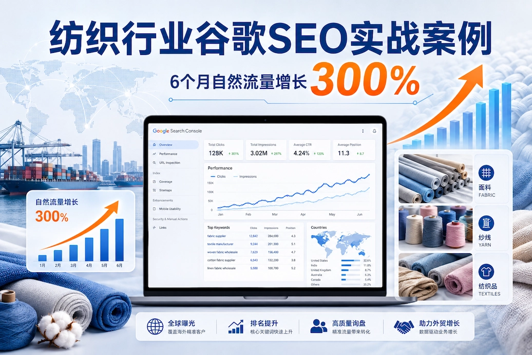 纺织行业谷歌SEO实战案例 6个月自然流量增长300%