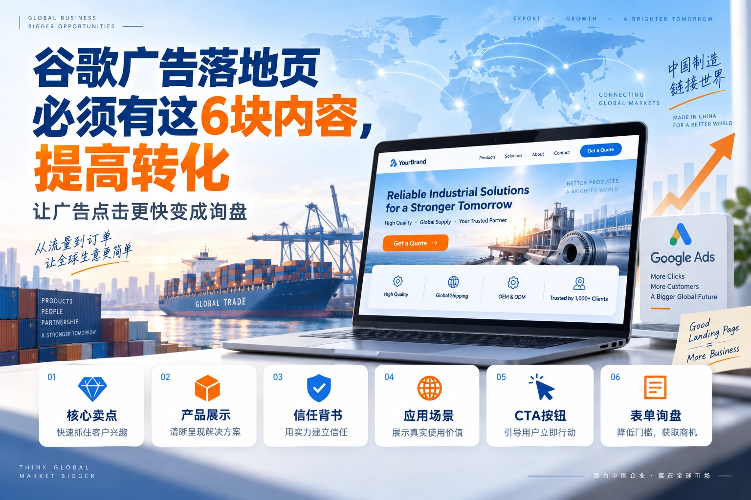 谷歌广告落地页必须有这6块内容，提高转化