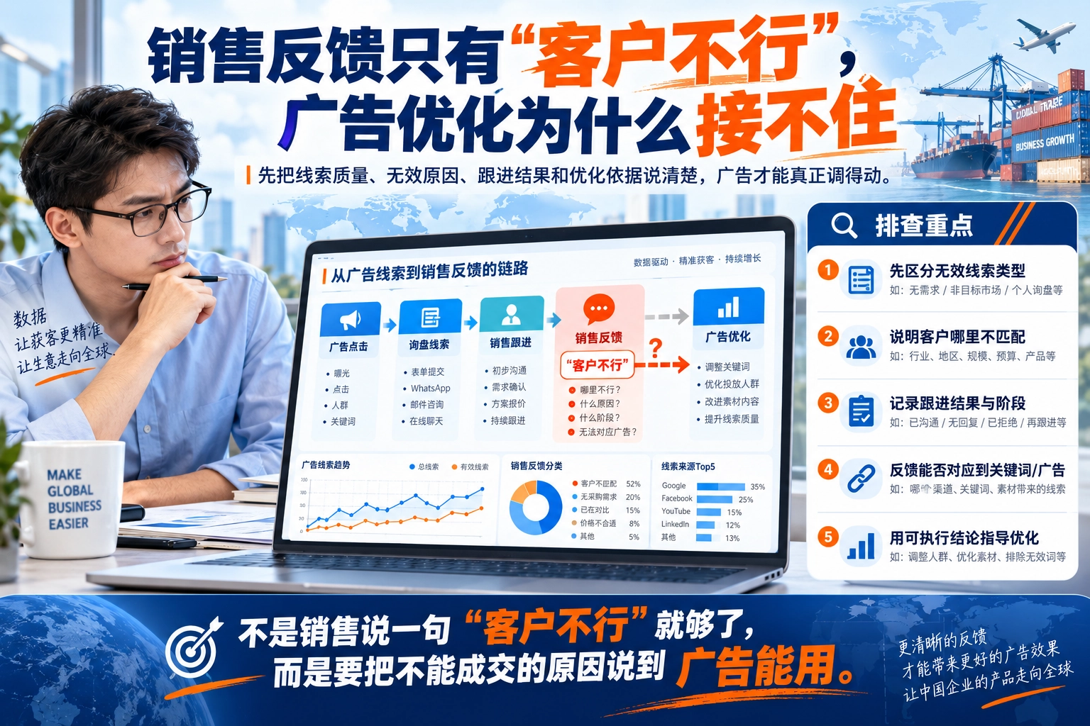 销售反馈只有“客户不行”，广告优化为什么接不住