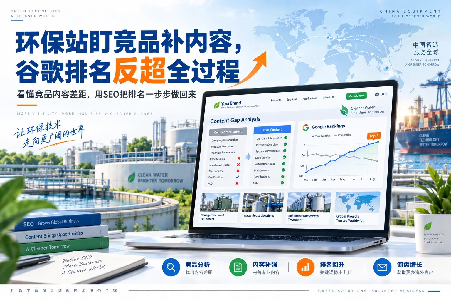 环保站盯竞品补内容，谷歌排名反超全过程