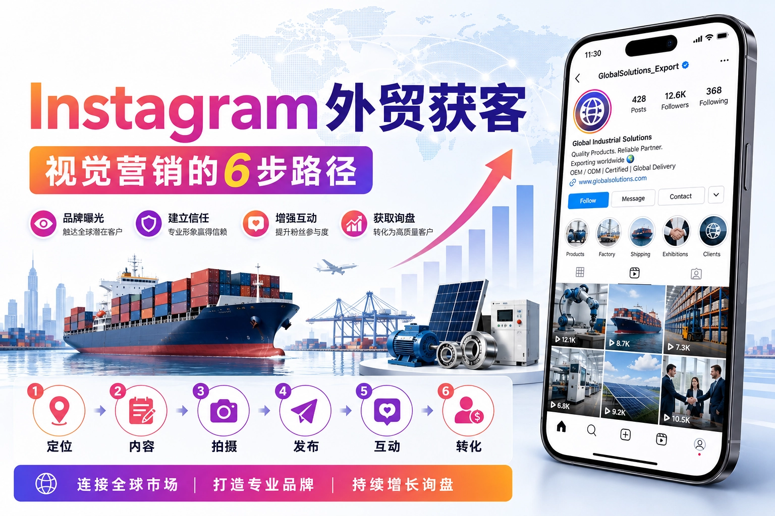 Instagram外贸获客-视觉营销的6步路径