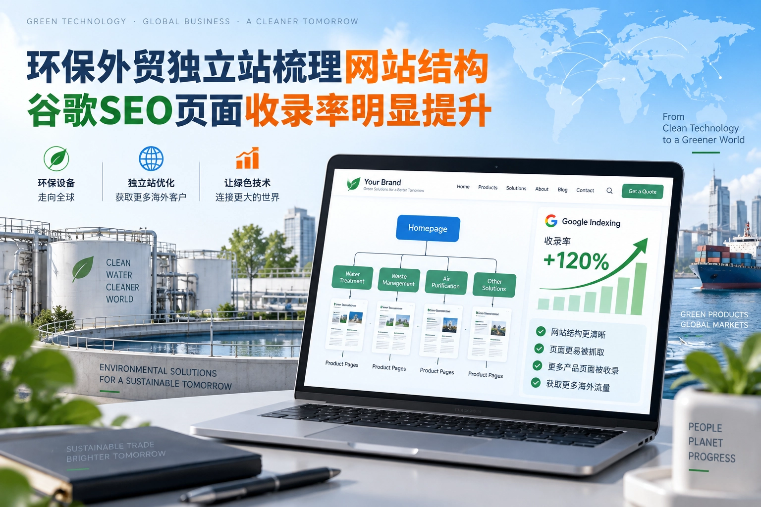 环保外贸独立站梳理网站结构,谷歌SEO页面收录率明显提升