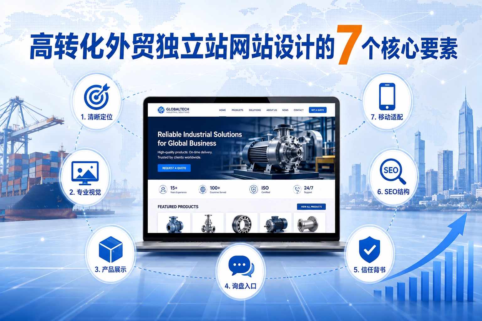 高转化外贸独立站网站设计的7个核心要素