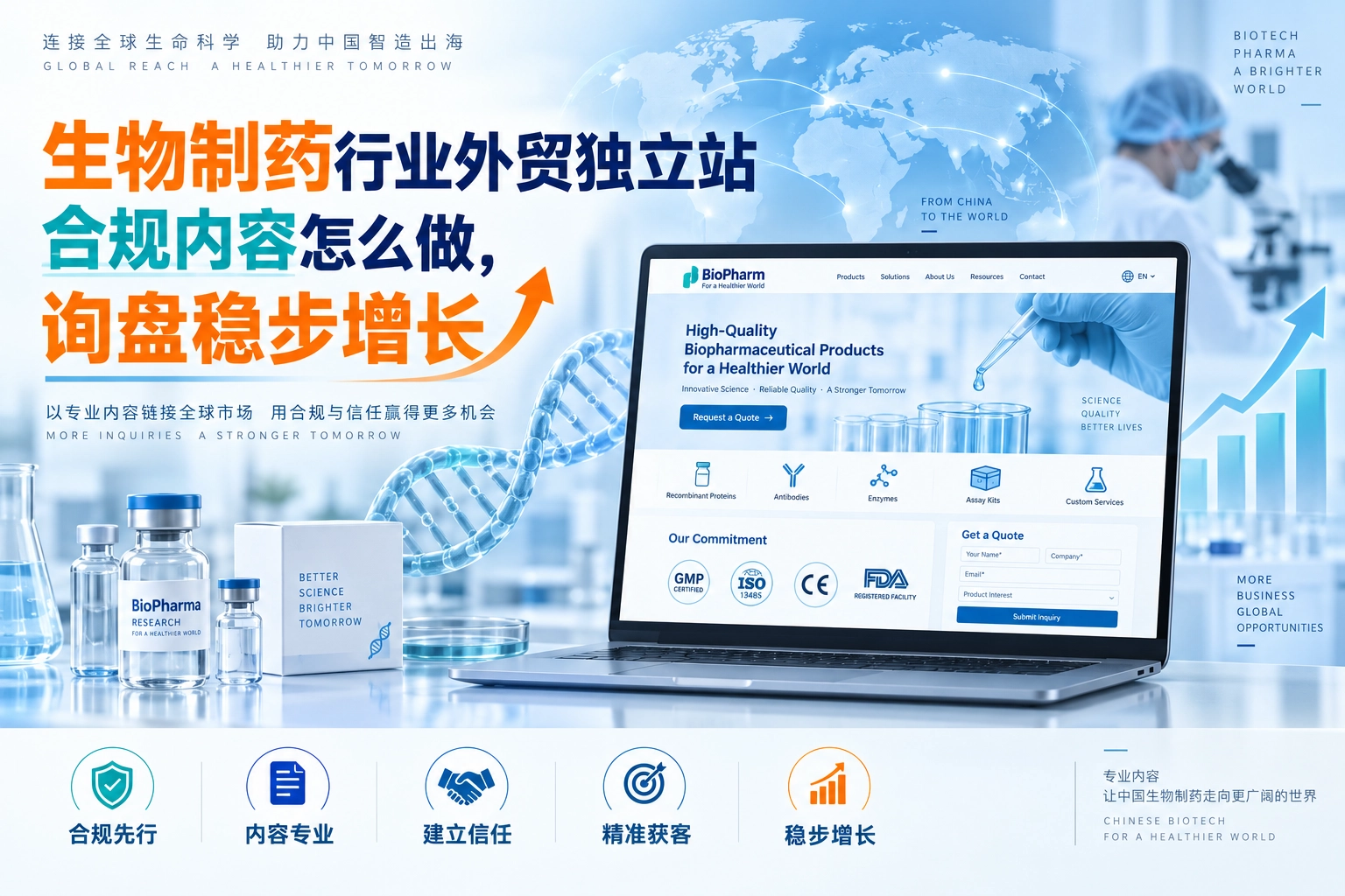 生物制药行业外贸独立站合规内容怎么做，询盘稳步增长