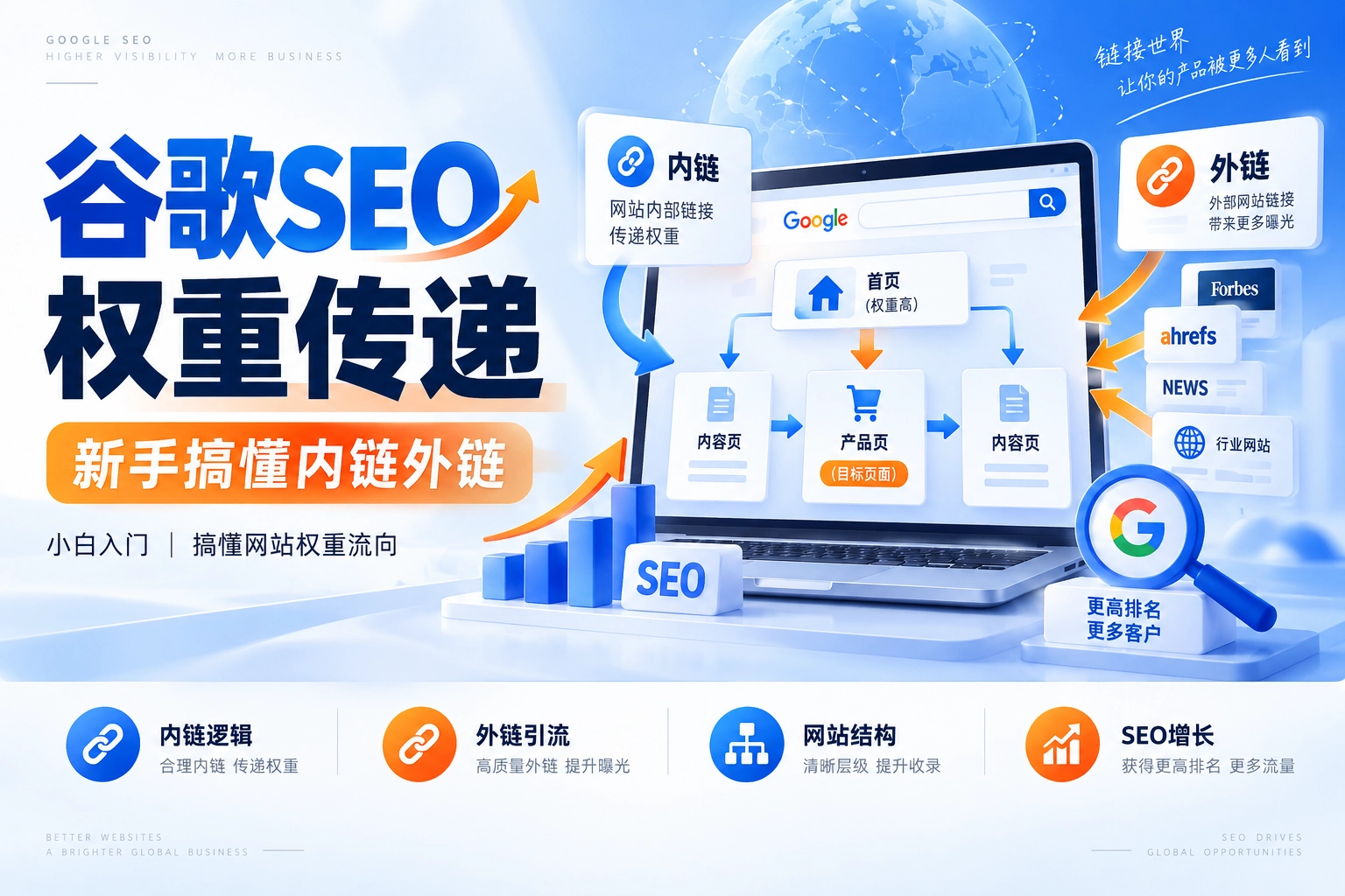 什么是谷歌SEO权重传递,新手搞懂内链外链